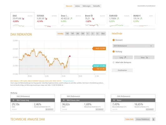 Darstellung des DZ BANK Wertpapierportfolios: Übersicht der aktuellen Kurse von Indizes (DAX, ESTOXX, Dow J.), Währungen und Rohstoffen. In der Mitte ist ein DAX Intraday-Chart zu sehen.