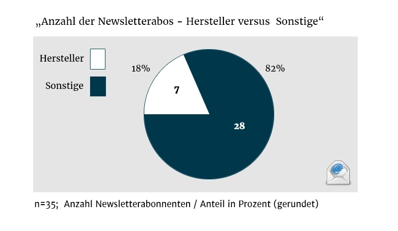 Lesen_Architekten_Newsletter_Chart-Newsletter-02-1.jpg