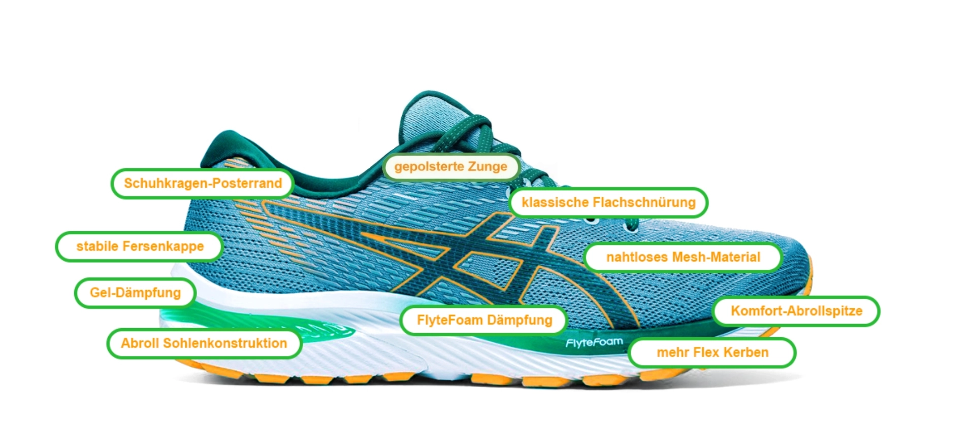 Türkiser Laufschuh in Seitenansicht vor weißem Hintergrund mit Beschriftungen zu gepolsterter Zunge, Mesh-Obermaterial, Dämpfung, Sohle und Abrollkomfort.