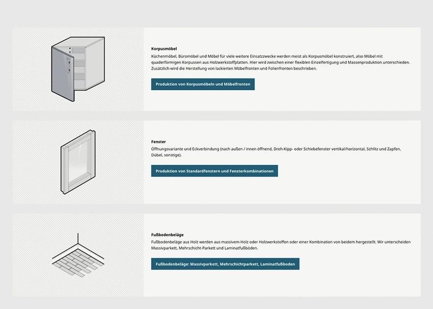 Infografik zur Auswahl von Fertigungsprozessen für Korpusmöbel, Fenster und Fußbodenbeläge mit illustrierten Symbolen und Links zu detaillierten Produktionsbeschreibungen.
